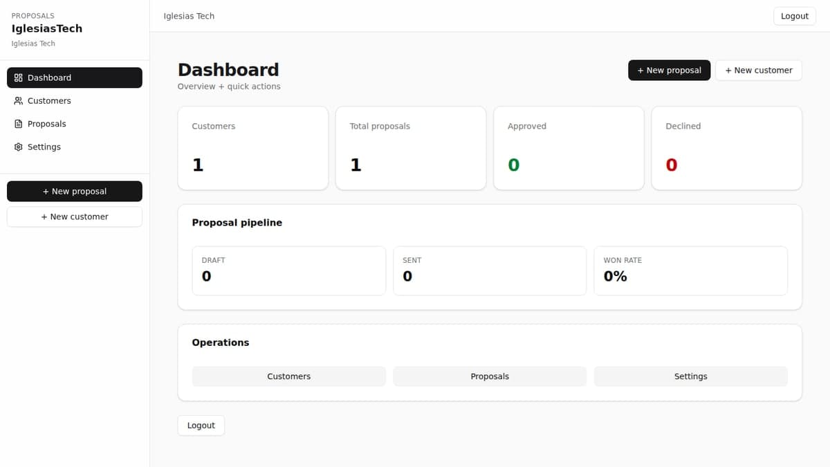 Sprinkler and Landscaping Proposal Tool